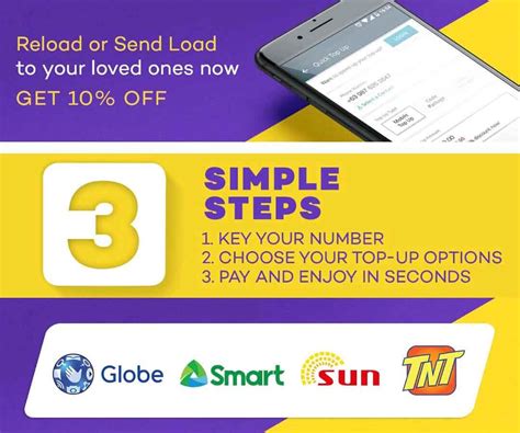 How to Load your Globe, Smart, Sun Pr